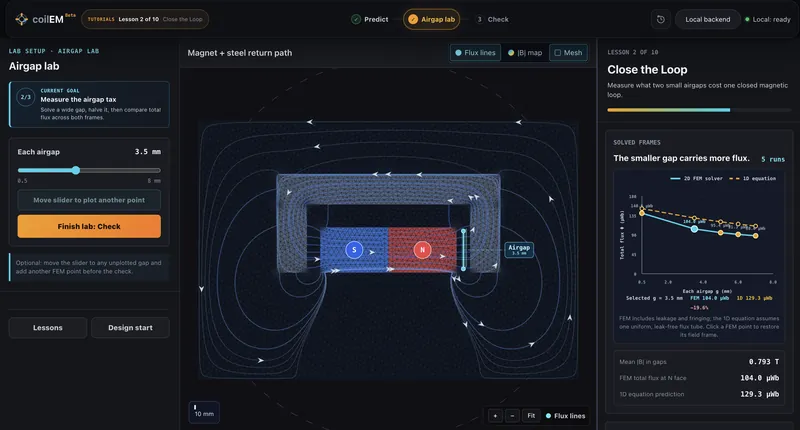 Airgap Lab tutorial showing a solved magnetic field and flux comparison