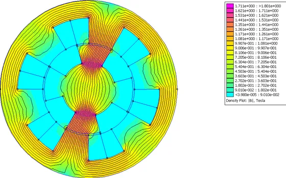 FEMM magnetic flux-density result for a rotating electrical machine