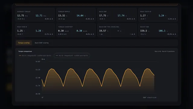 coilEM Results screen for the SPM 8-pole 12-slot example motor
